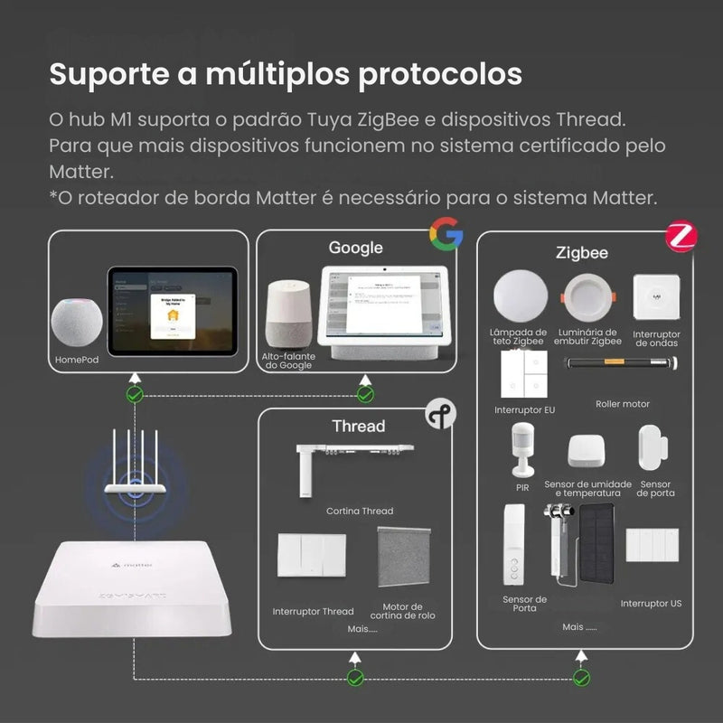 Hub Inteligente Zemismart M1