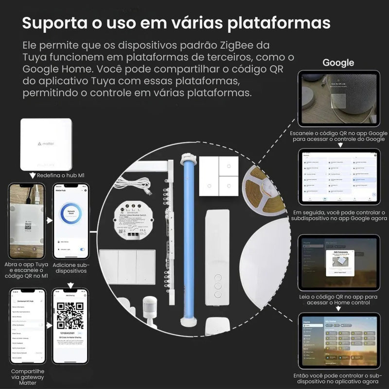 Hub Inteligente Zemismart M1
