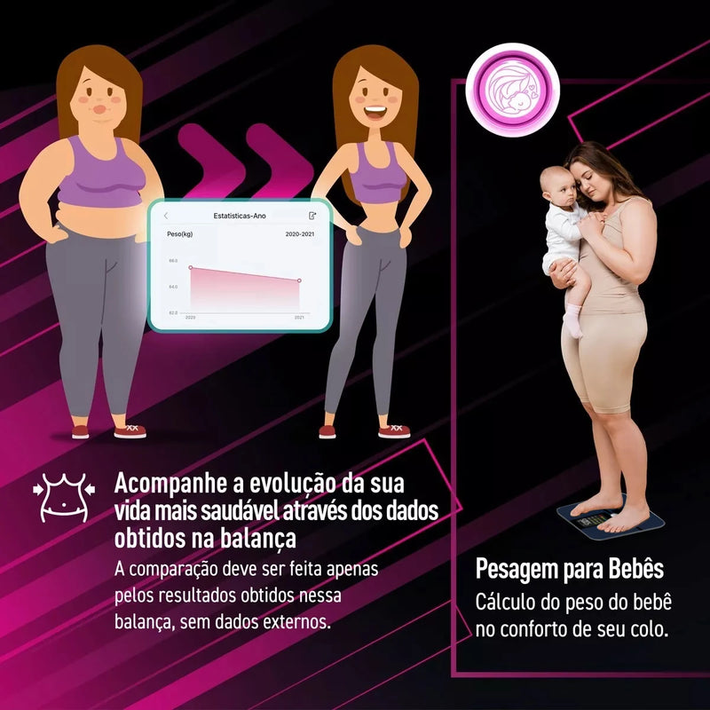 Balança de bioimpedância e peso corporal inteligente Bluetooth e Wi-Fi Intelar IR288