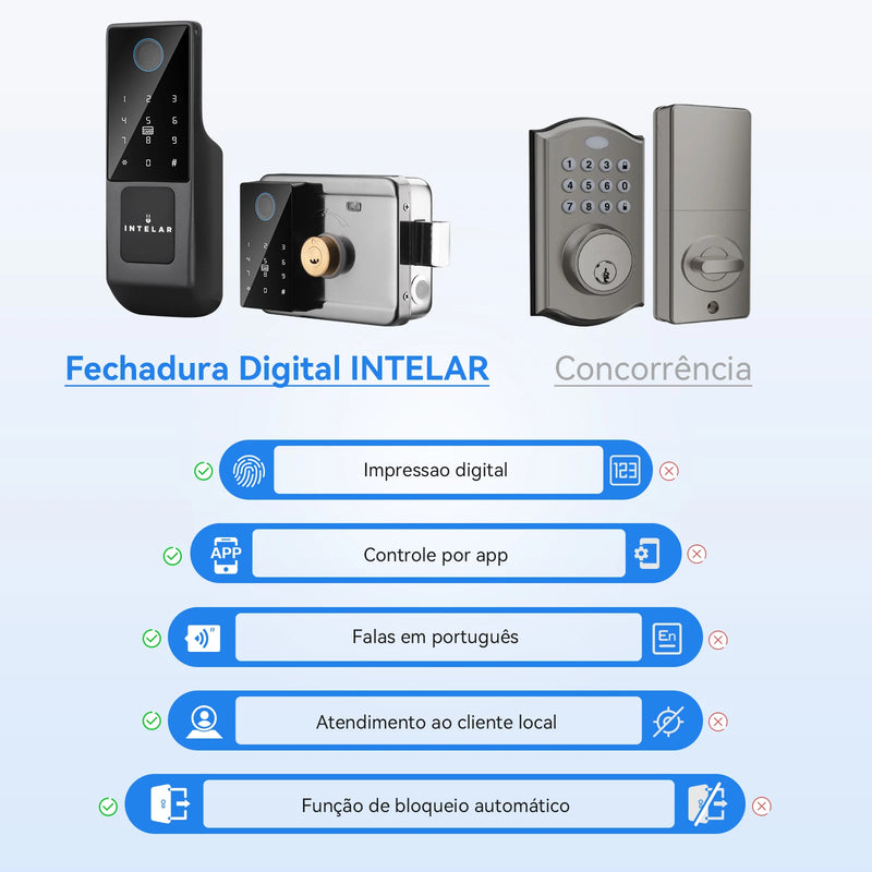 Fechadura Inteligente Intelar X6 Tuya Wi-Fi